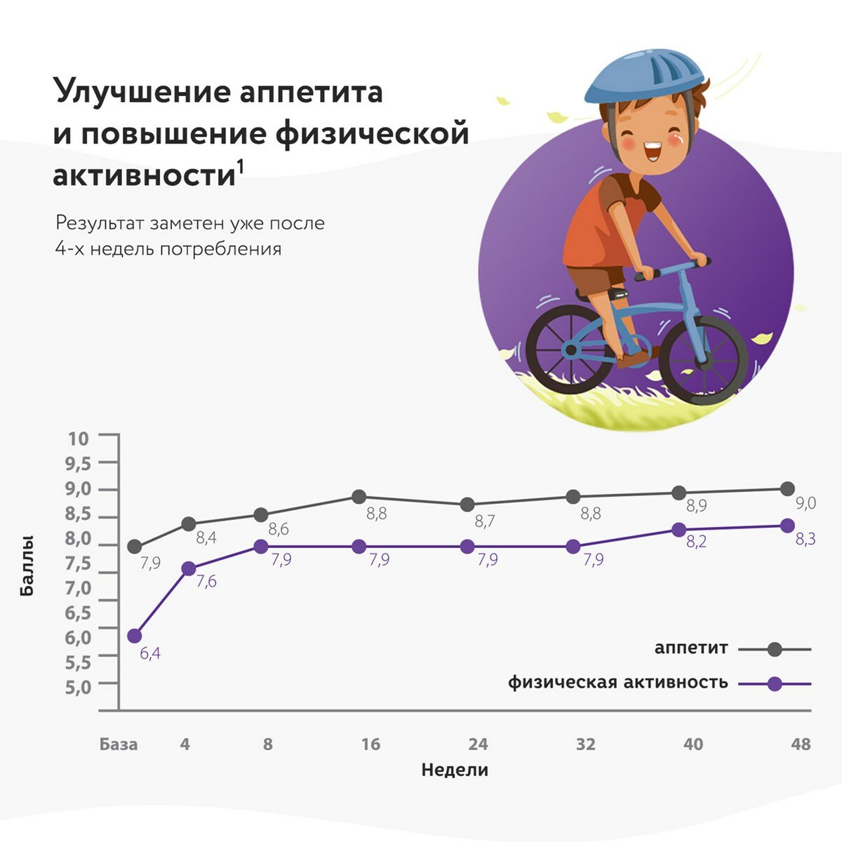 Смесь PediaSure Малоежка ваниль, 850гр - фото №14