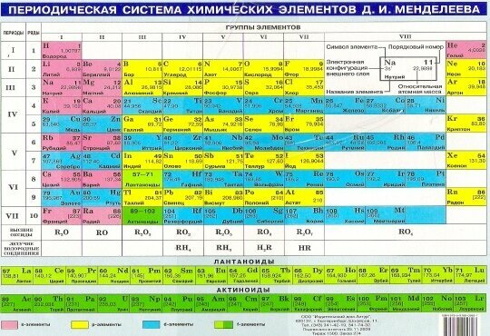 Таблица Менделеева (200х160) (Литур) - фото №3