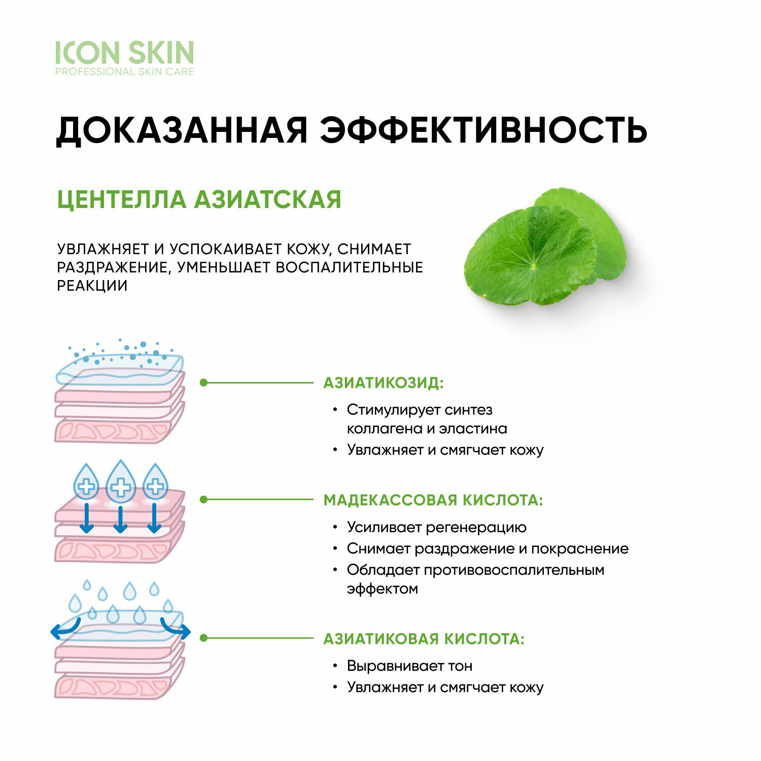 ICON SKIN / Успокаивающая сыворотка-концентрат Keep Calm с экстрактом центеллы азиатской, 30 мл