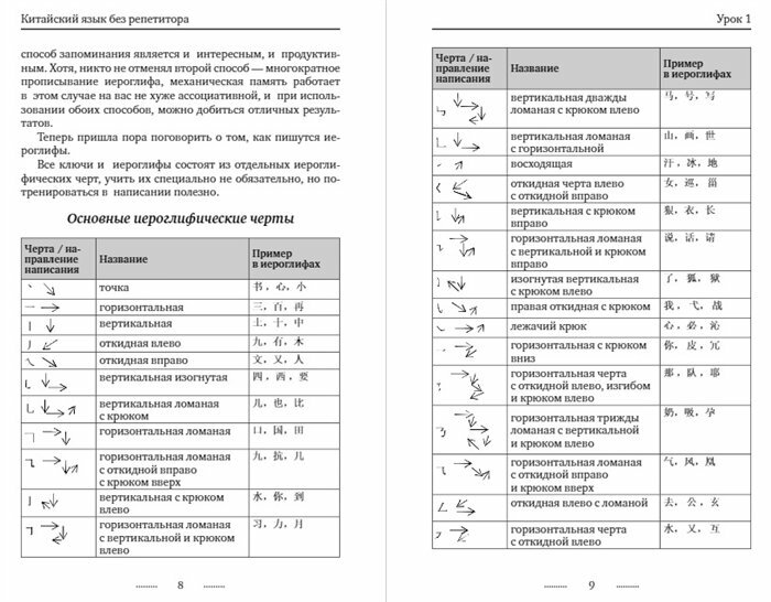 Китайский язык без репетитора. Самоучитель китайского языка - фото №2