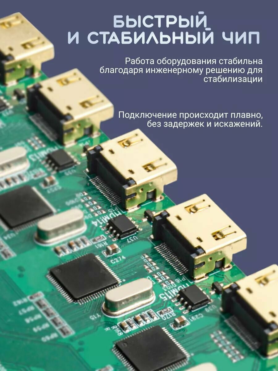 HDMI видеостена 2x2, два на два свитчер сплиттер. Модель 2023 года