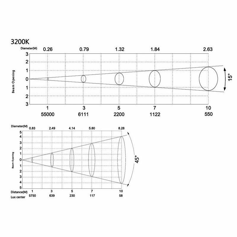 Прожектор PAR LED Silver Star SS815XAL FREZNO Ze-2 RGBAL — фото 1