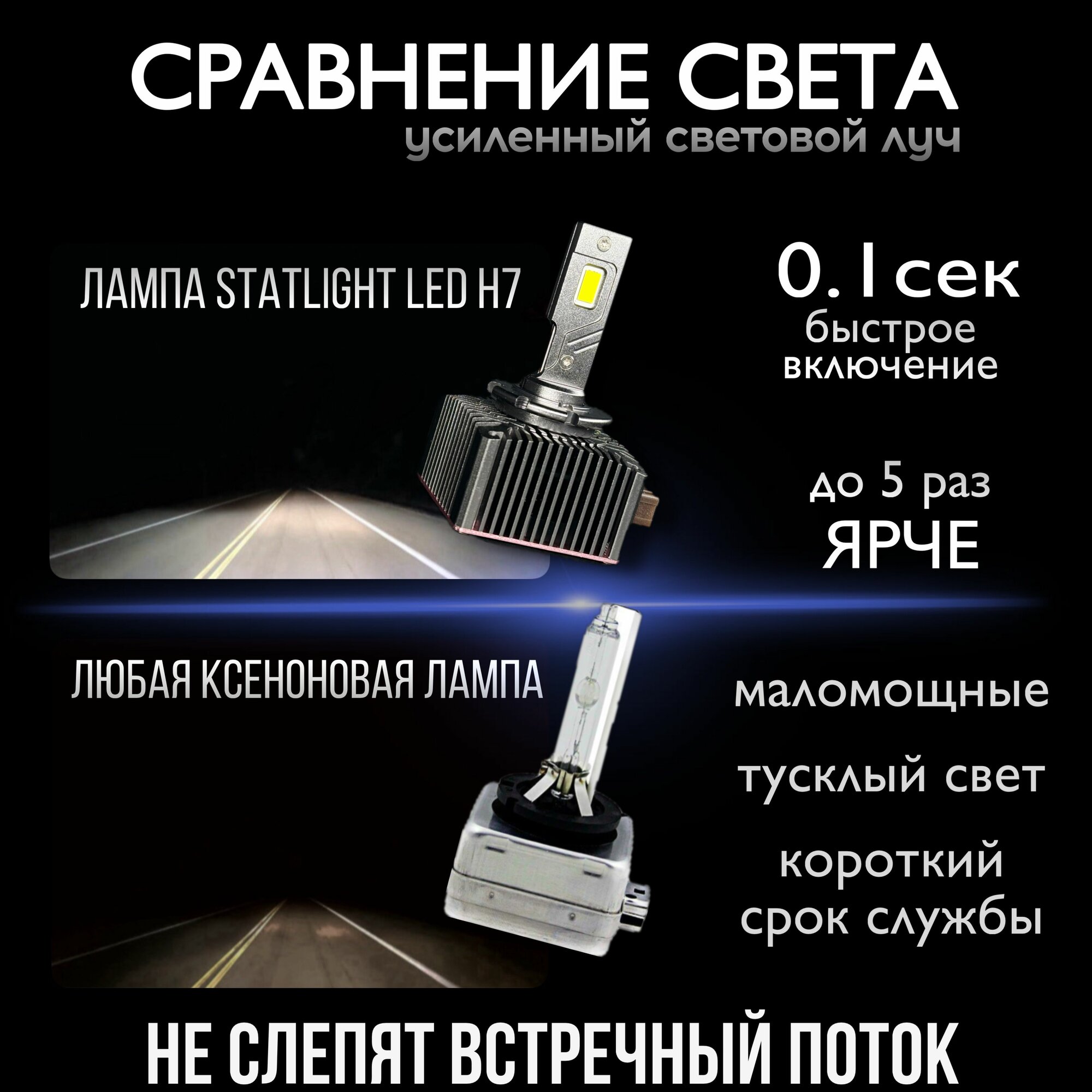 Автомобильные светодиодные LED лампы для авто / Цоколь D1S LED лампы ксенон, без разбора фары, комплект 2 шт. — фото 1