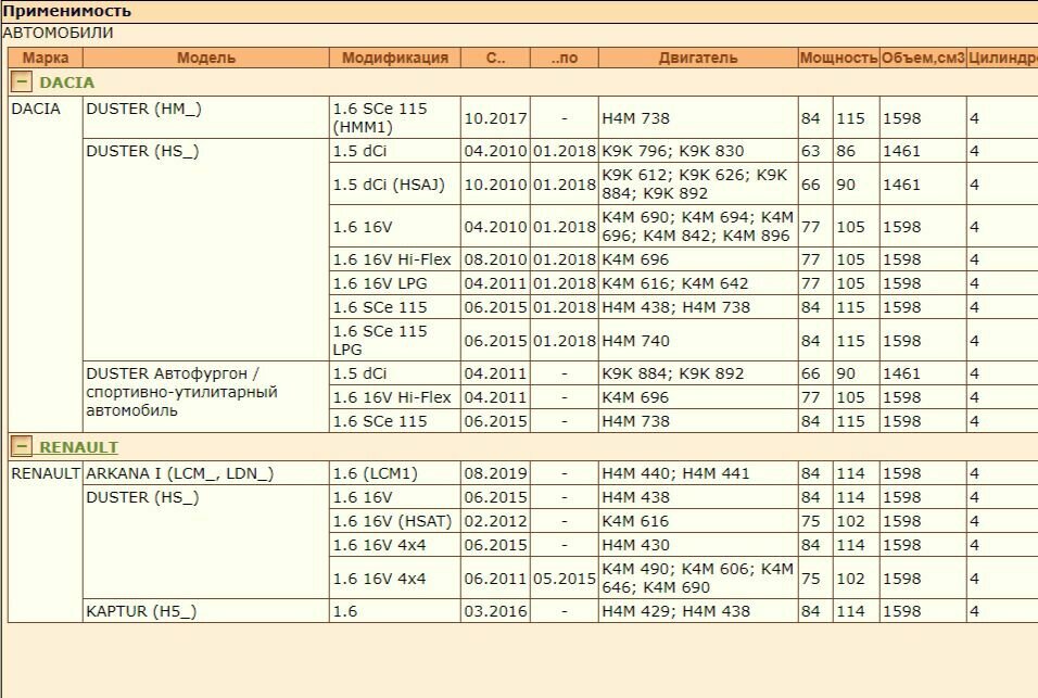 Привод в сборе передн. лев! Dacia Duster, Renault Kaptur — фото 1