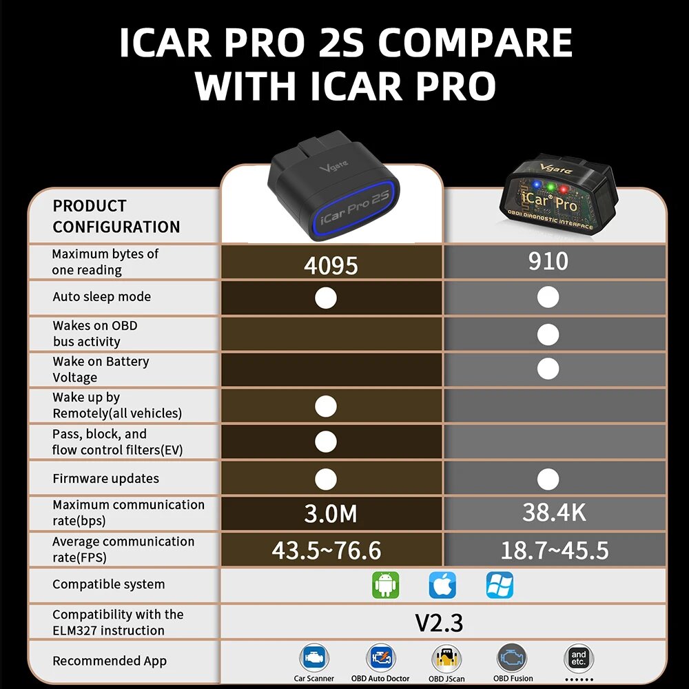 2024 Vgate iCar Pro 2S Bluetooth 5,3 OBD2 сканер автоматический SCAN ELM327 диагностический инструмент OBDII диагностика для iOS/Android/Windows, iCar pro 2s — фото 1