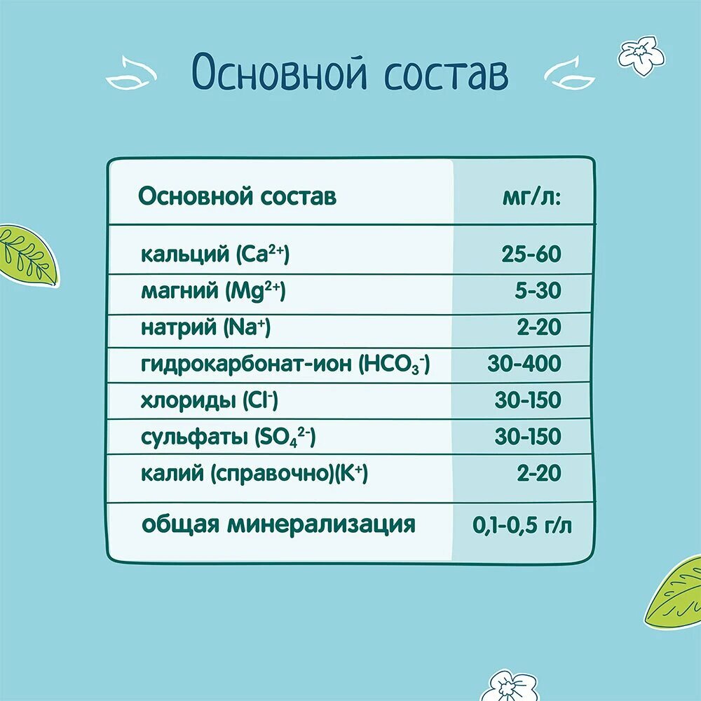 Вода Питьевая Детская питьевая негазированная вода "Фрутоняня", без ГМО, 6 шт. по 1,5 л.