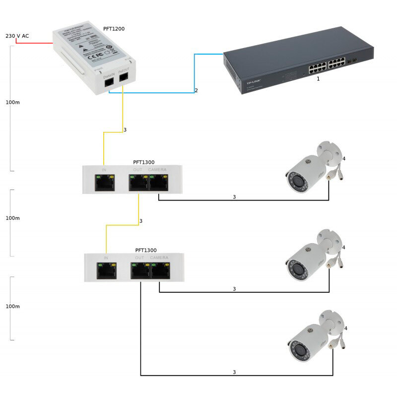 PoE-инжектор Dahua DH-PFT1300 POE