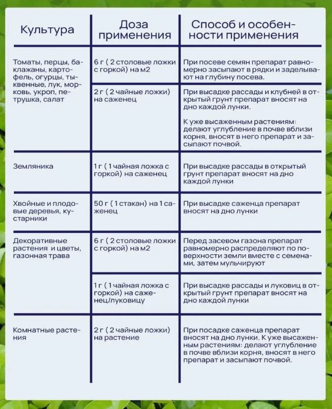 Стимулятор корнеобразования Кормилица Микориза 1 л Леруа Мерлен - фото №20