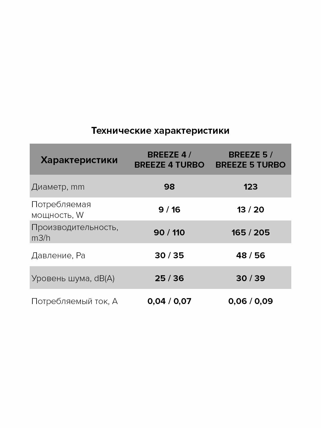 Вентилятор осевой вытяжной с обратным клапаном, шнуровым тяговым выкл. D 125 BREEZE 5C DICITI - фотография № 7