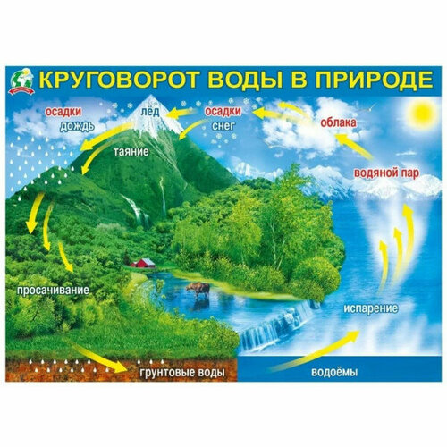 Плакат Круговорот воды в природе, изд: Горчаков 460326294100371221