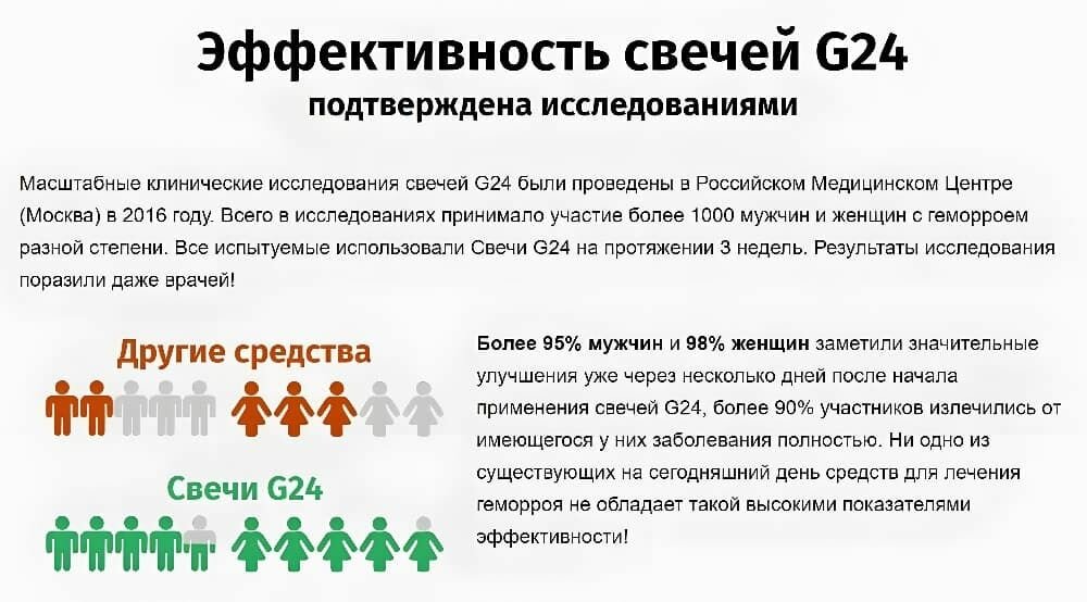 Изображение Ректальные свечи от геморроя G24 - 4 упаковки по 10 шт