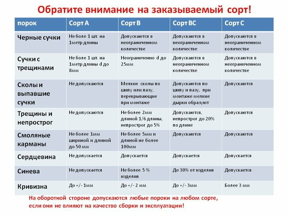 Вагонка Евровагонка, 150 см (1,5 метра), сорт АВ, толщина 12,5 мм, ширина 80мм