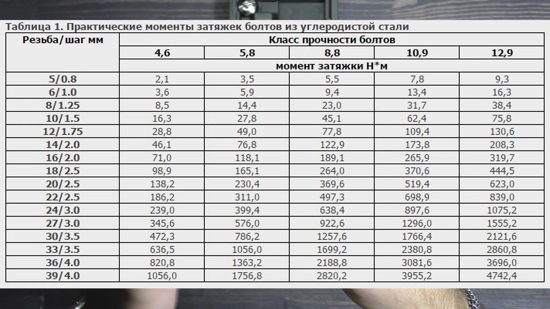 Ключ динамометрический цифровой с усилием 6-200Нм и адаптерами 12", 1...