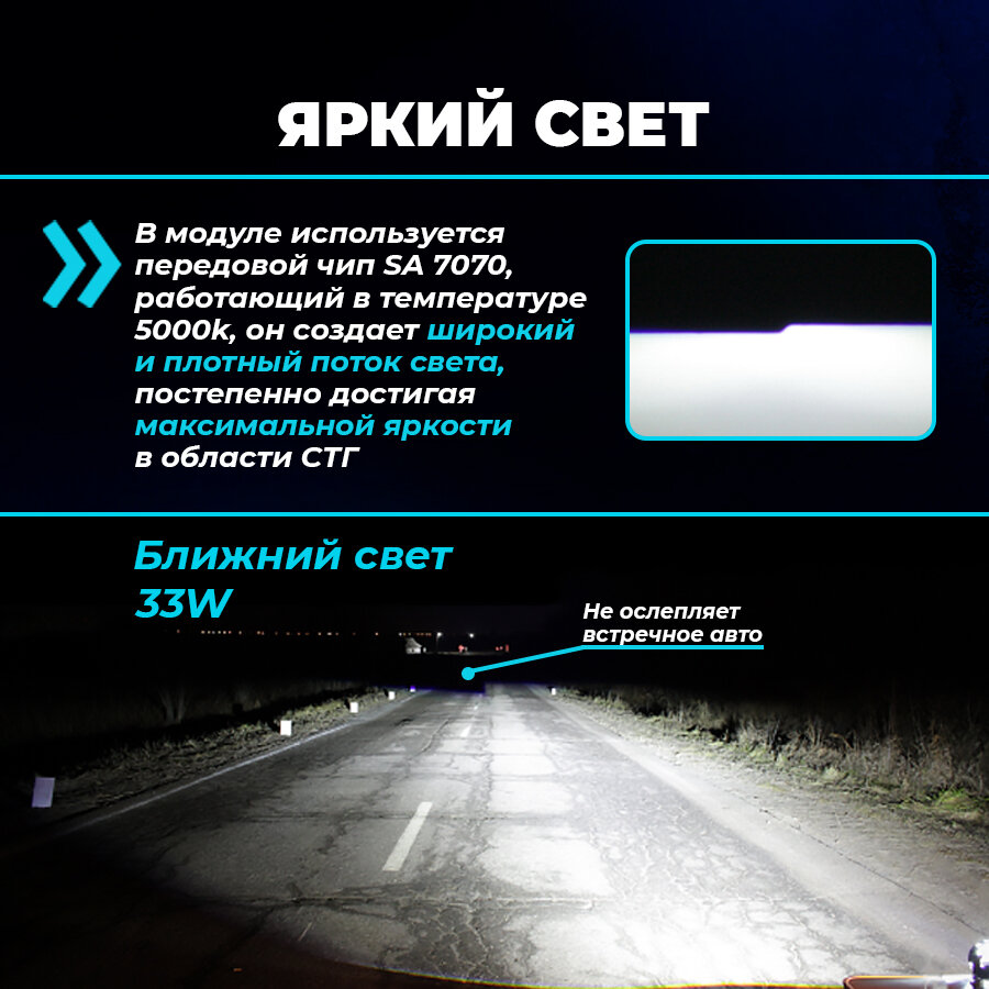 Bi led линзы автомобильные в фары ближнего и дальнего света 12В DIXEL X-LED Y3 Bi-LED 5000K 3 дюйма hella 3r (1 )