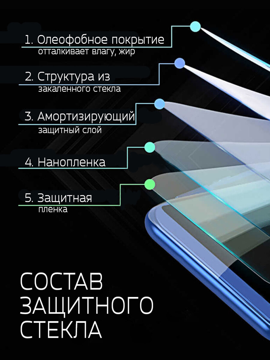 Защитное стекло Samsung A55 / A35 / Самсунг А55 5G — фото 1