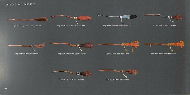 Ревенсон Д. "Harry Potter. The Broom Collection and Other Artefacts from the Wizarding World" - фото №8