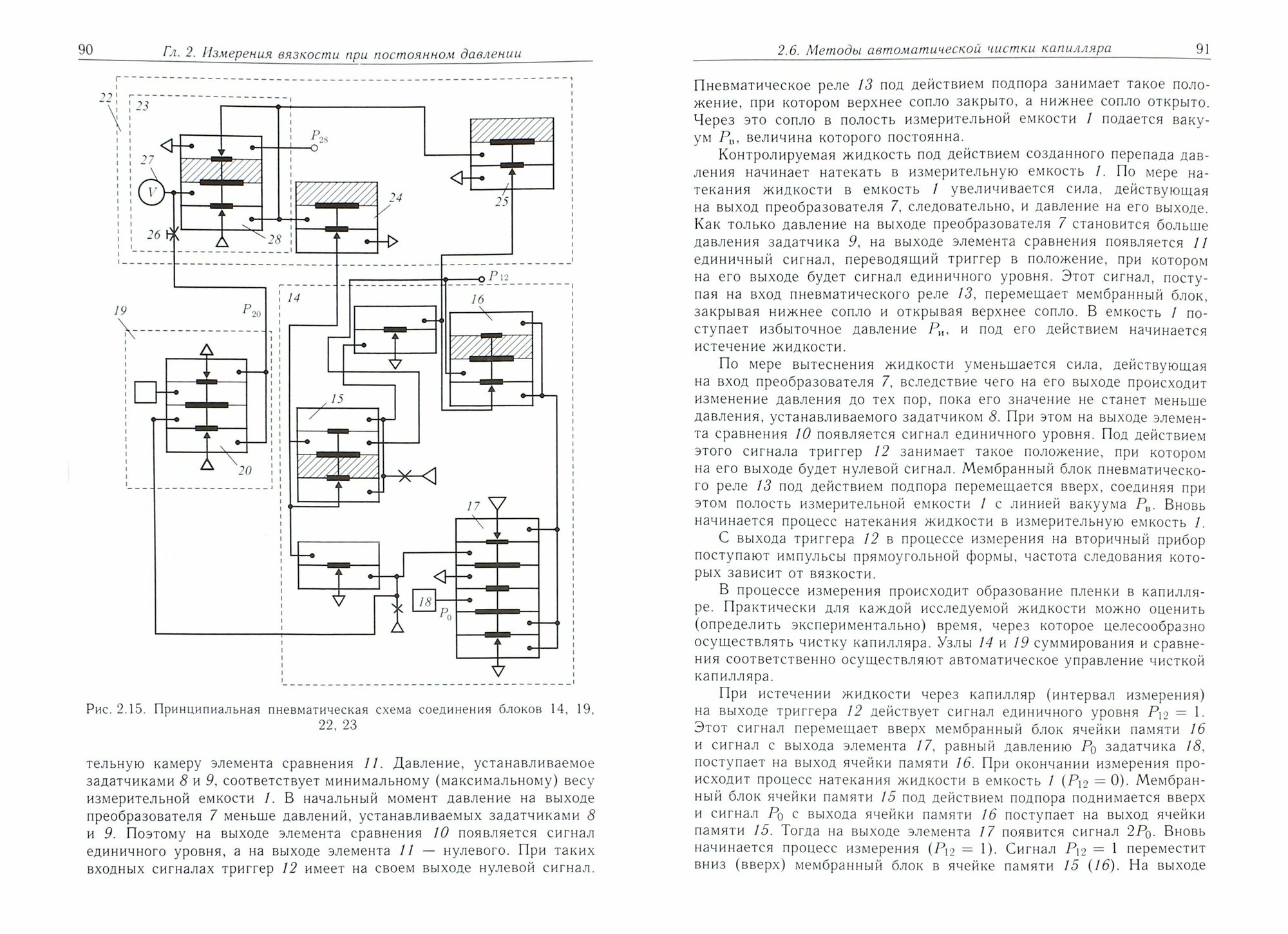 Аэрогидродинамические принципы реализации измерений в капиллярных вискозиметрах - фото №2