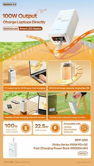 Характеристики модели Повербанк (powerbank) Remax RPP-650, 60000 mAh ...