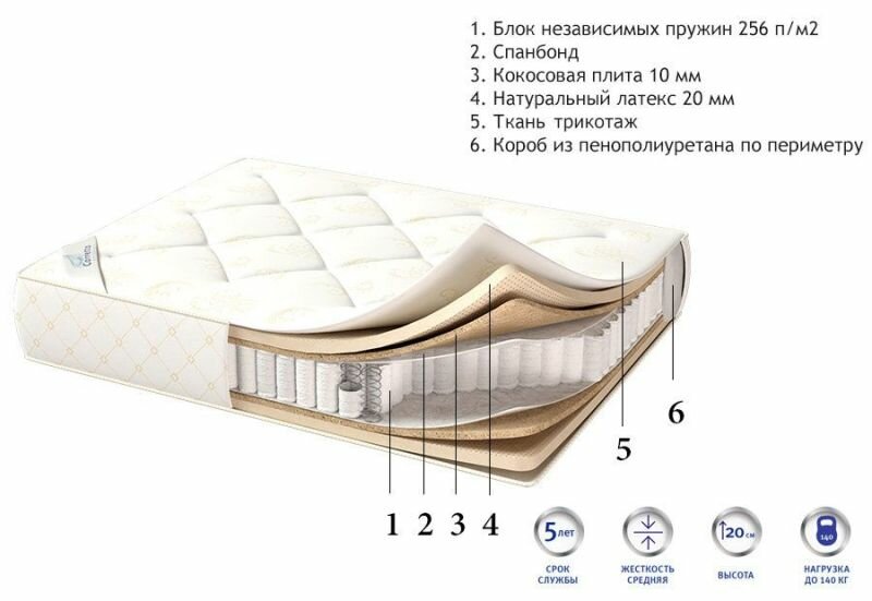 Матрас CORRETTO Coco Latex Box Spring 120x200