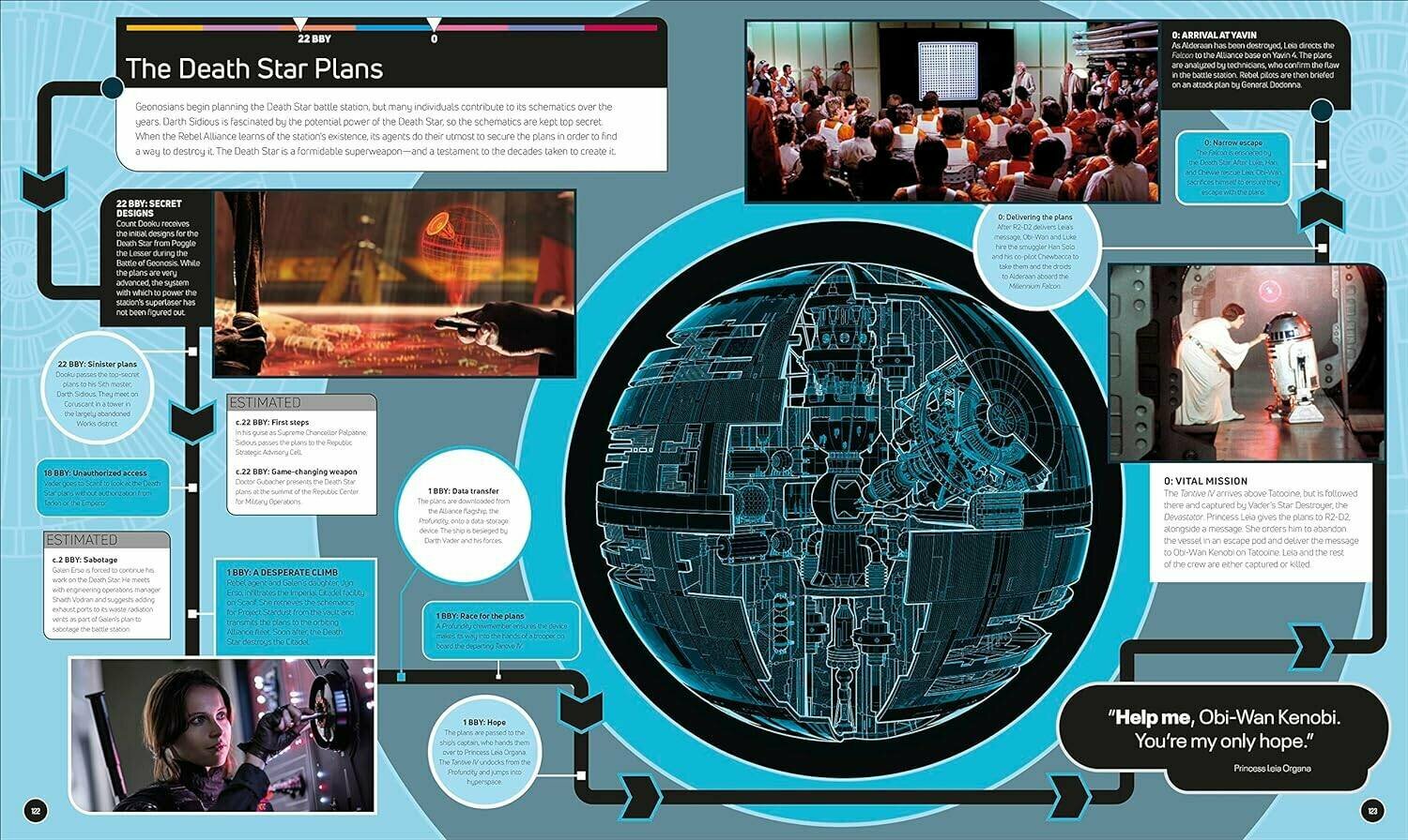 Star Wars Timelines (Baver Kristin, Fry Jason, Horton Cole, Richau Amy, Sandell Clayton) - фото №8