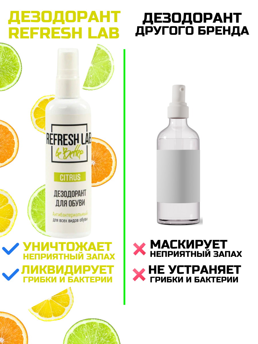 "Антибактериальный освежитель для обуви Refresh Lab Citrus" 100 мл