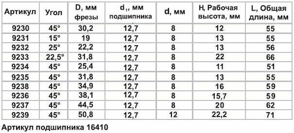 Кромочная конусная фреза Энкор - фото №11