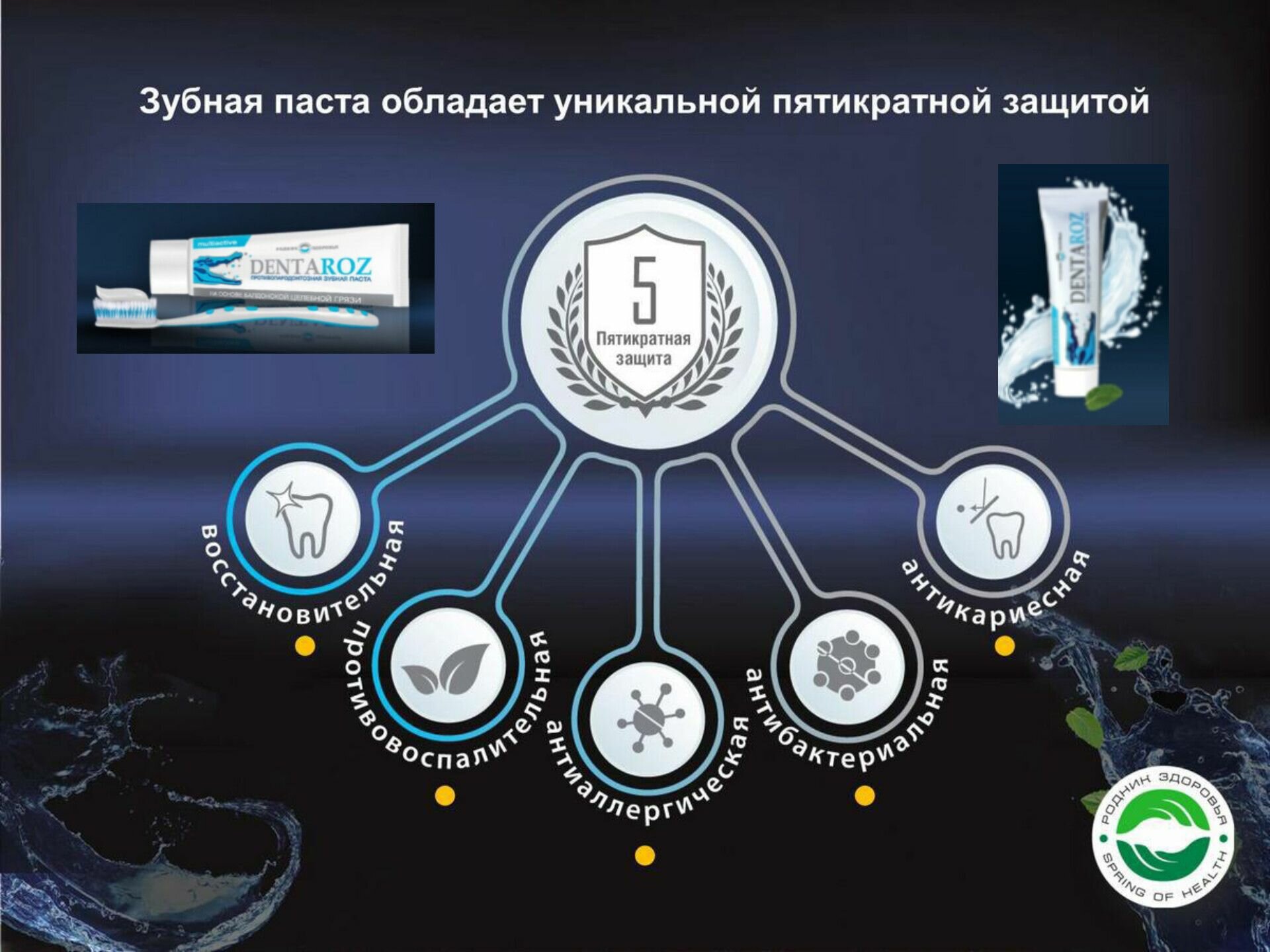Изображение Зубная паста Dentaroz против пародонтоза