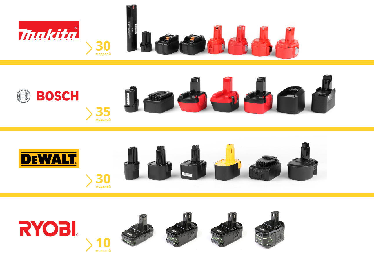 Батарея аккумуляторная TopON TOP-PTGD-DE-12-2.1 12В 2Ач NiMh (102056) - фото №12