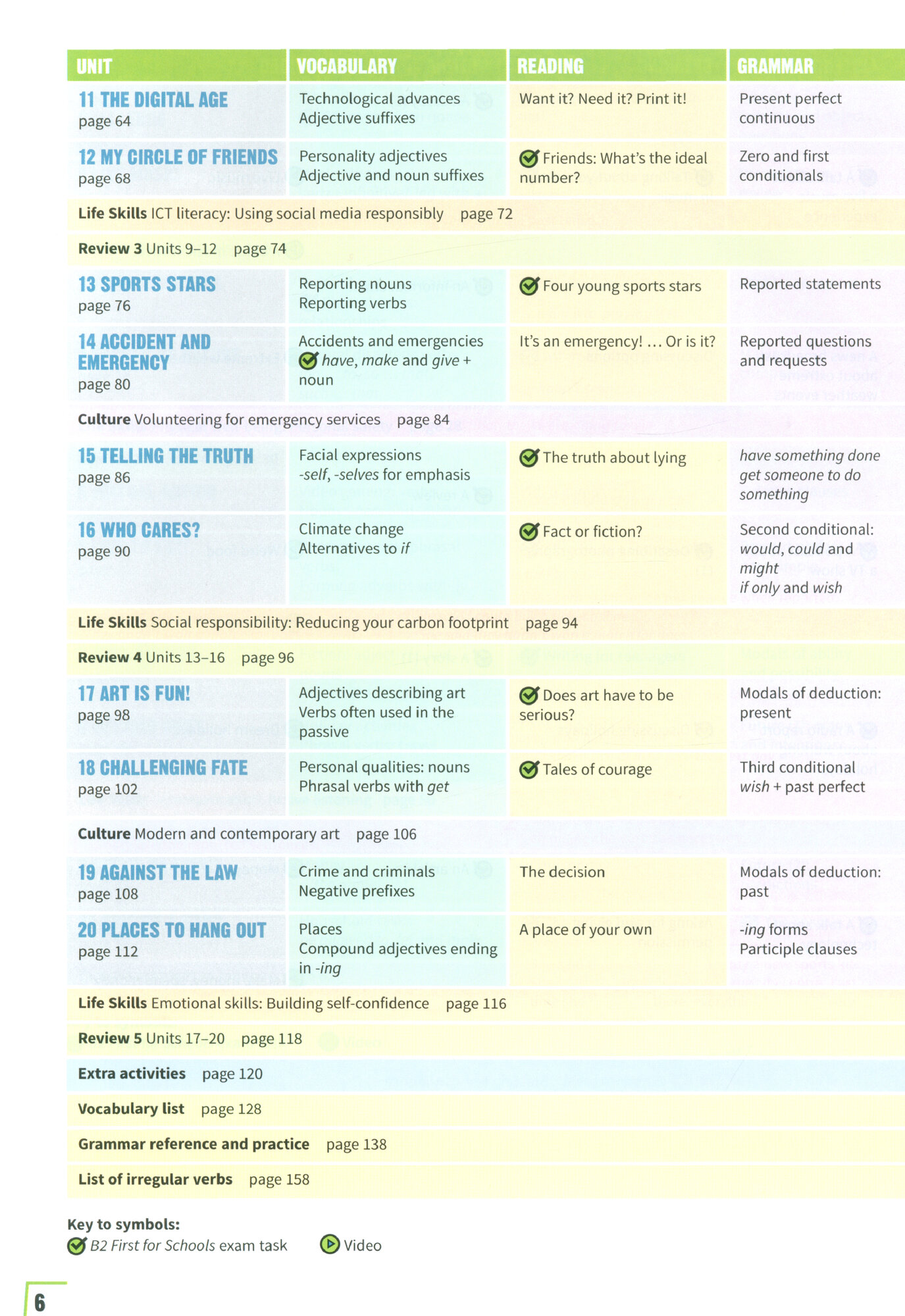 Prepare. Level 6. Student's Book with eBook - фото №4