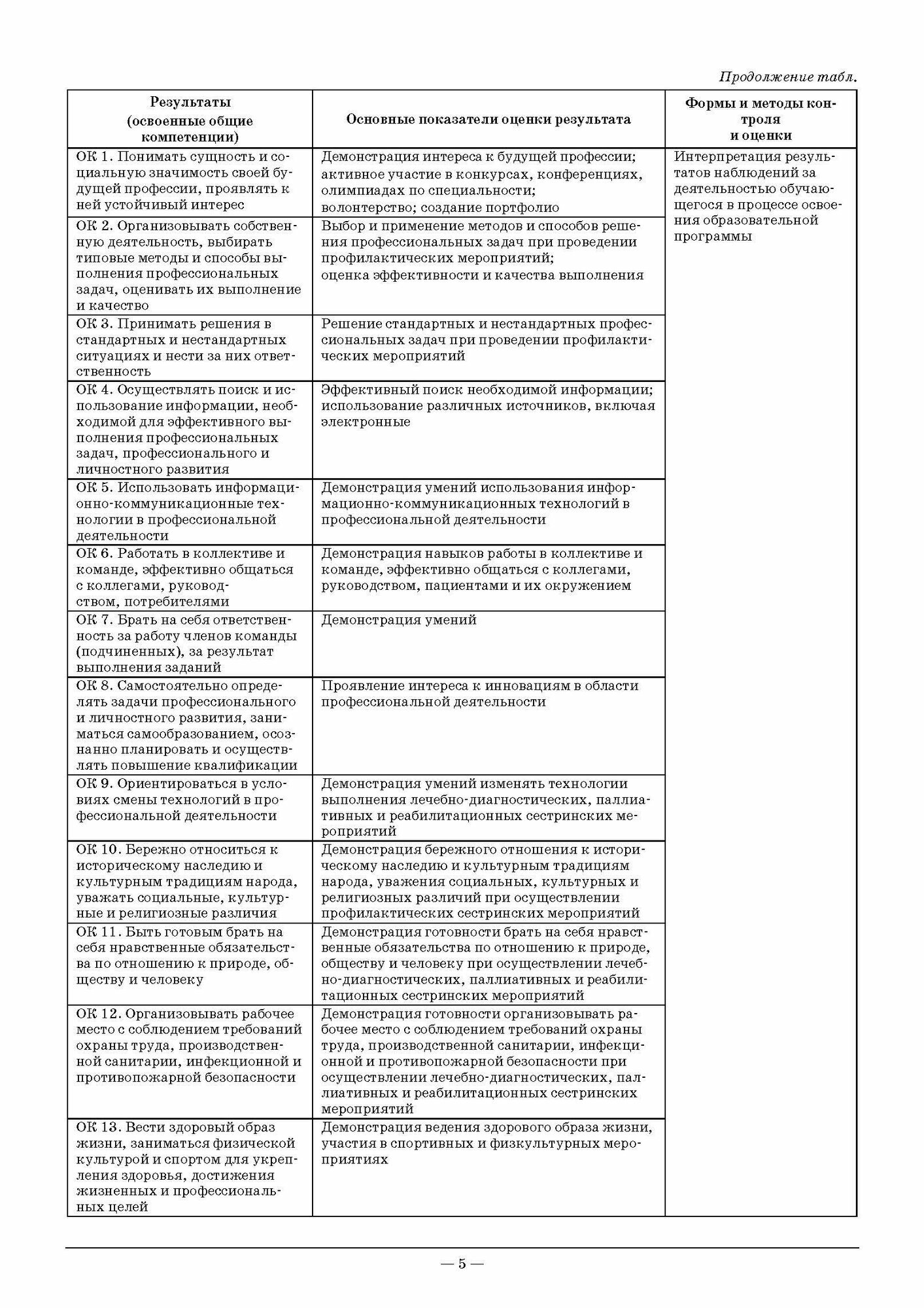 Сестринская помощь при инфекционных заболеваниях с курсом ВИЧ-инфекции и эпидемиологии. Пособие для преподавателей - фото №6