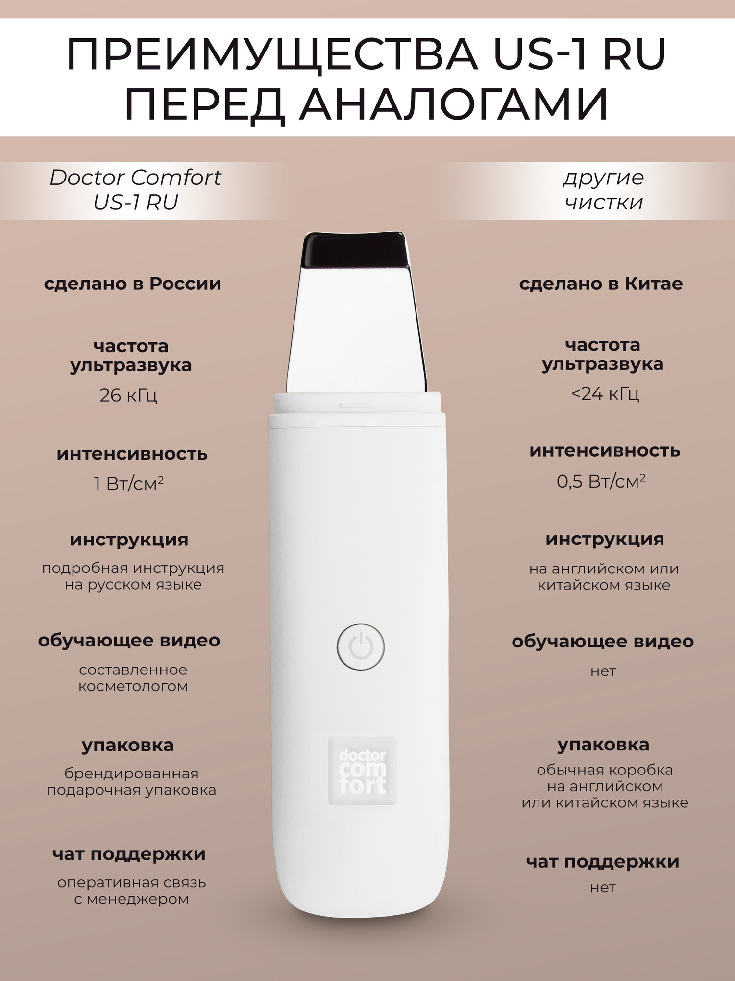 Приборы Для Чистки Лица Xiaomi Doctor Comfort Ультразвуковая чистка лица US-1RU "Доктор Комфорт", аппарат для уз чистки, лифтинга, питания и увлажнения кожи, скрабер