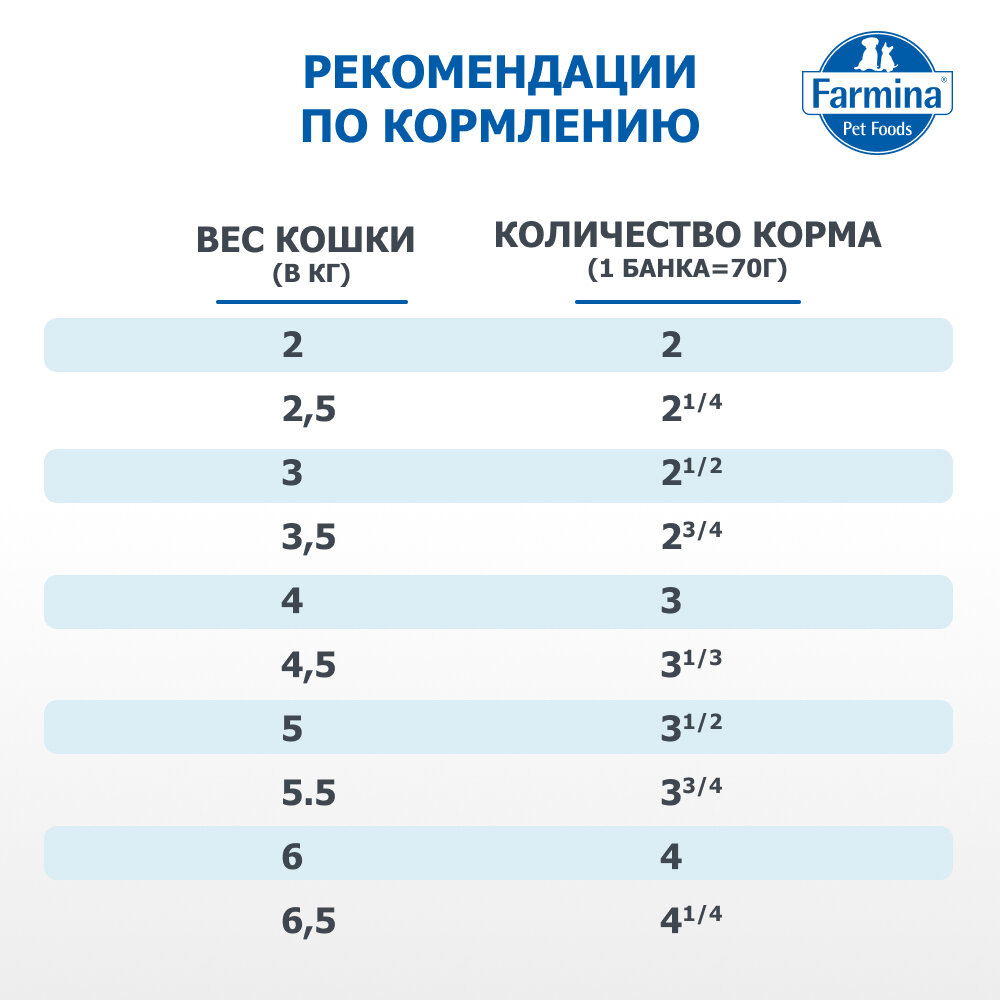 Корм влажный Farmina N&D, для кошек, с тыквой, оленина, 70 г - фотография № 5