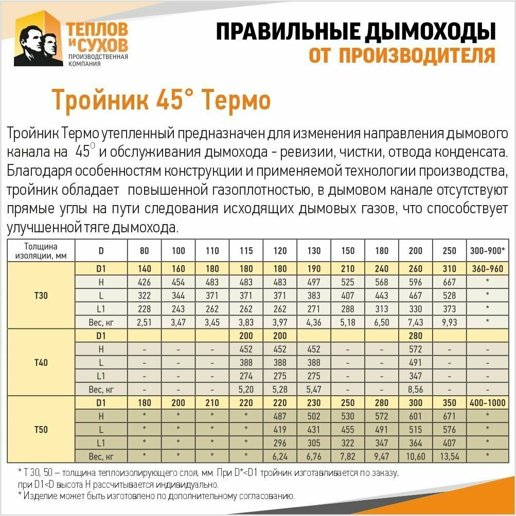 Тройник Термо 45* ТРТ-Р 316-0.5/304 D200/260 с хомутом - фотография № 5