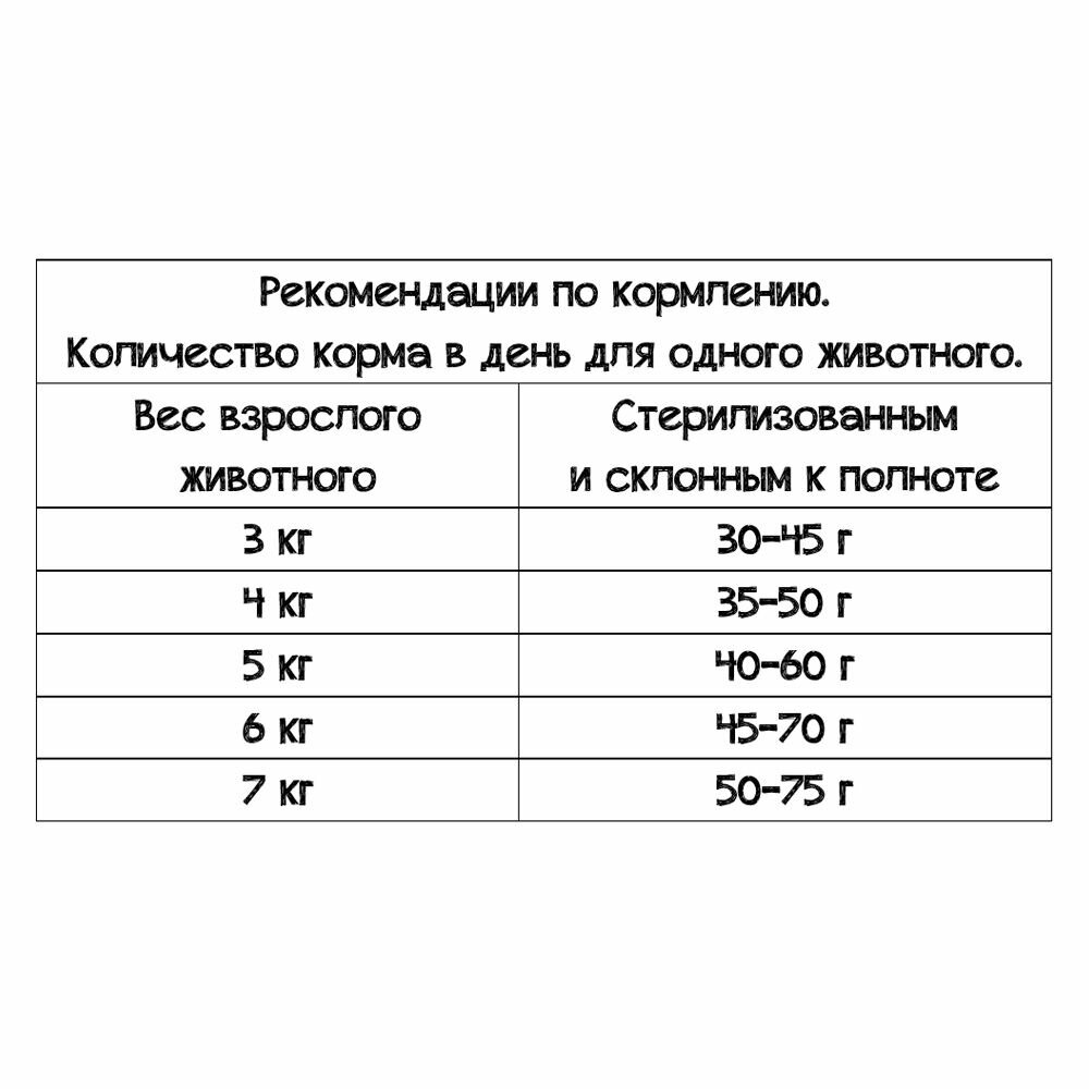 Корм для кошек Leonardo - фото №15