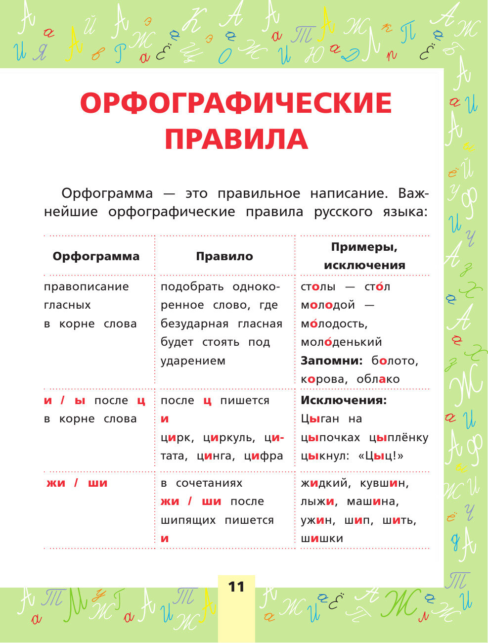 Русский язык. Всё самое нужное для начальной школы - фото №14