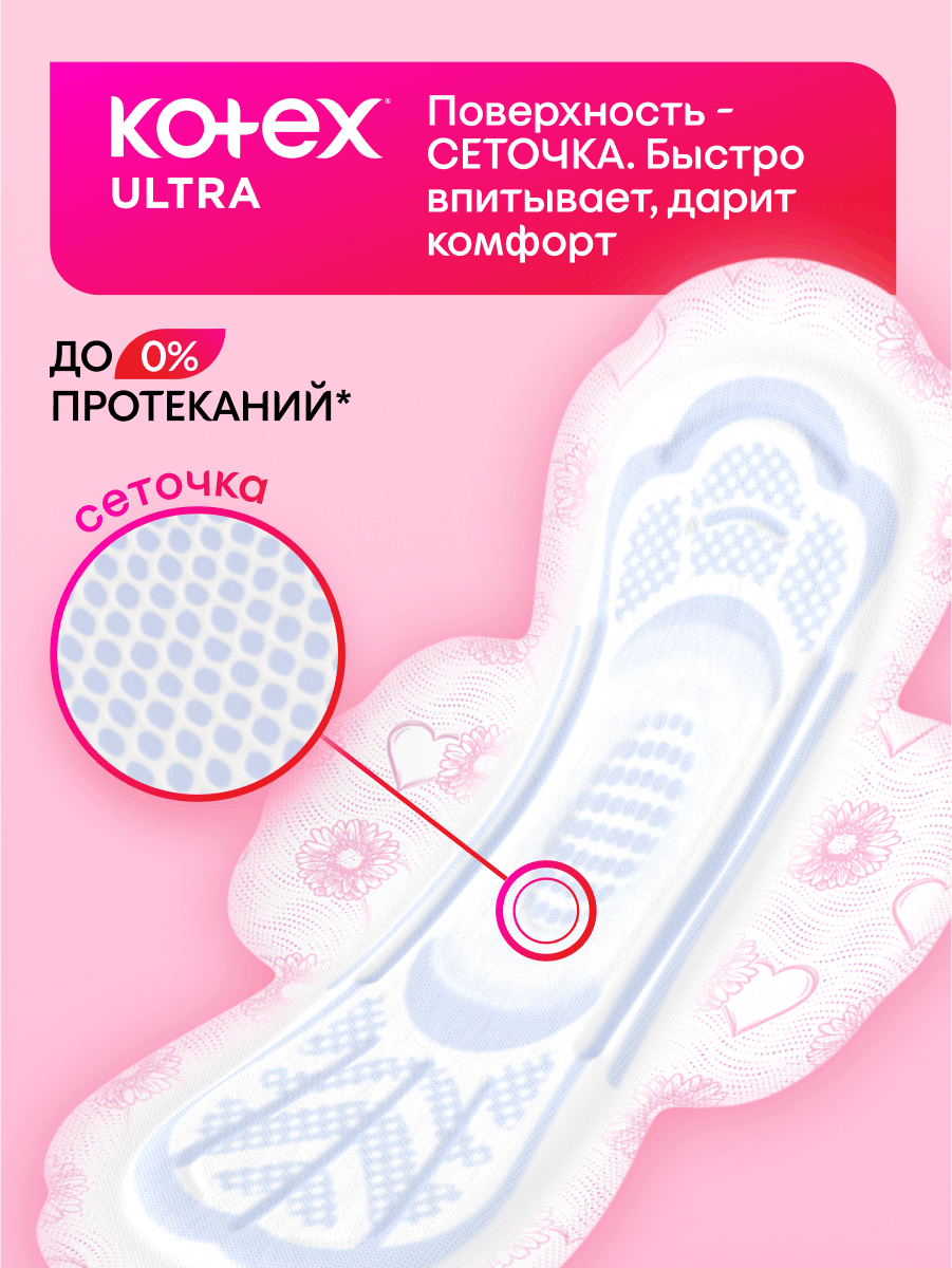 Прокладки женские Kotex Ultra Супер, 5 капель, 64 шт (4 упаковки по 16 шт) — фото 1