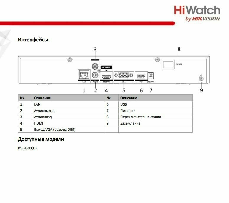 Видеорегистратор HiWatch 8-ми канальный - фото №4