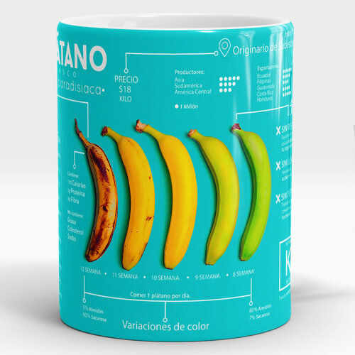 Кружка Бананы