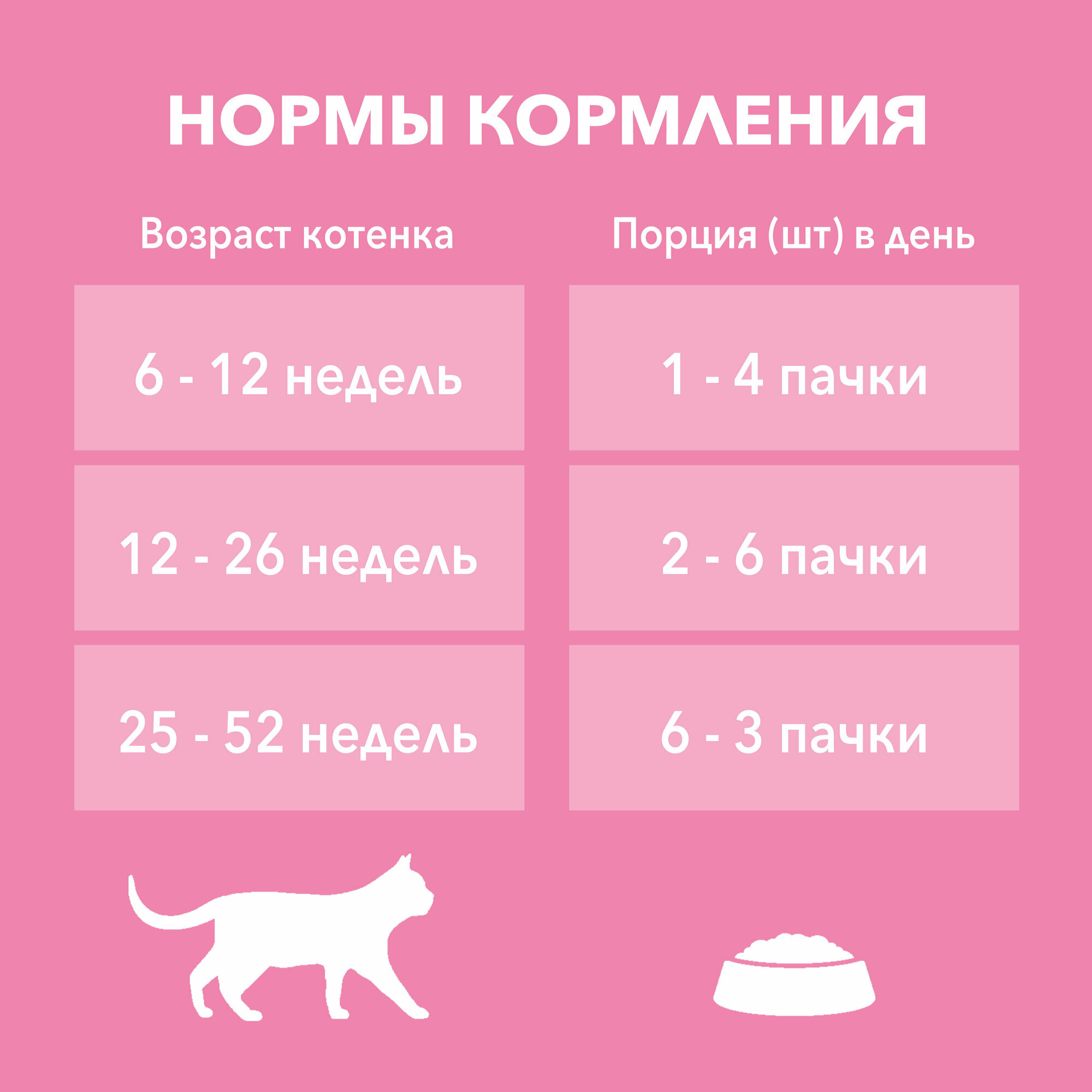 PURINA ONE паучи для котят с курицей и морковью 75г - 6 шт. - фотография № 5