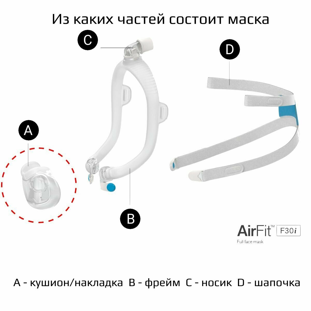 ResMed AirFit F30i размер M накладка силиконовая