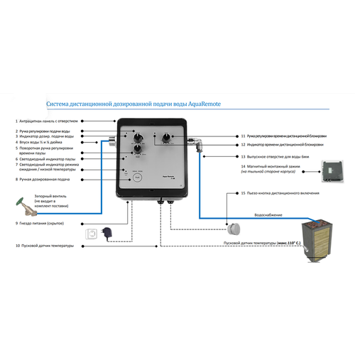 Aqua Remote - автоматический дозатор воды для сауны и бани от TechHolland 8702000₽