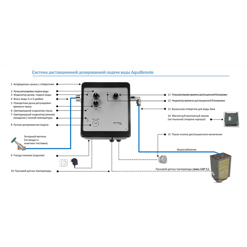 Aqua Remote - автоматический дозатор воды для сауны и бани от TechHolland