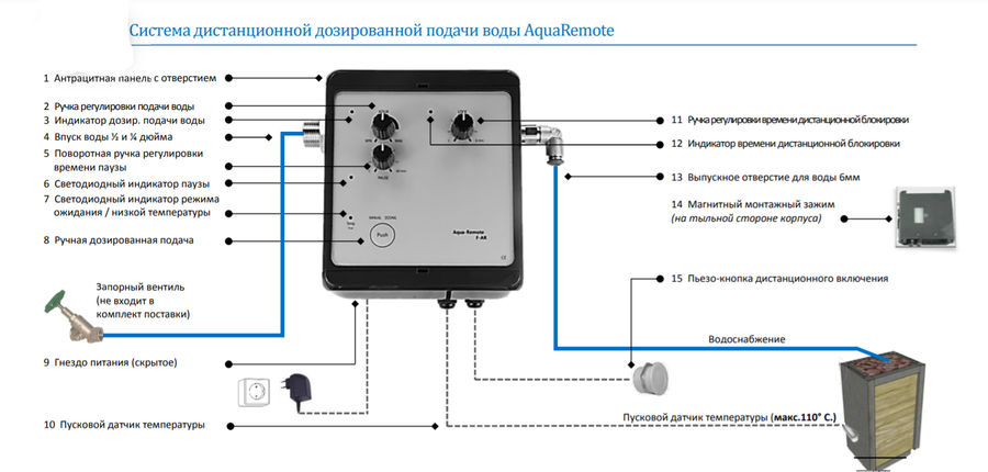 Aqua Remote - автоматический дозатор воды для сауны и бани от TechHolland - фотография № 1