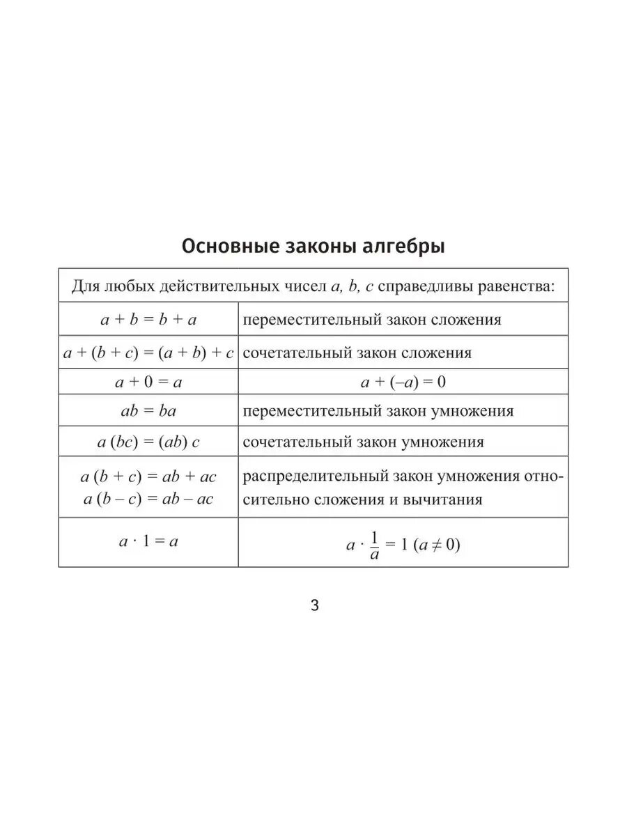 М. В. Бурляк и др. Мини-шпаргалки по алгебре, геометрии, физике, химии (набор 4 шт). Мини-шпаргалки для школы