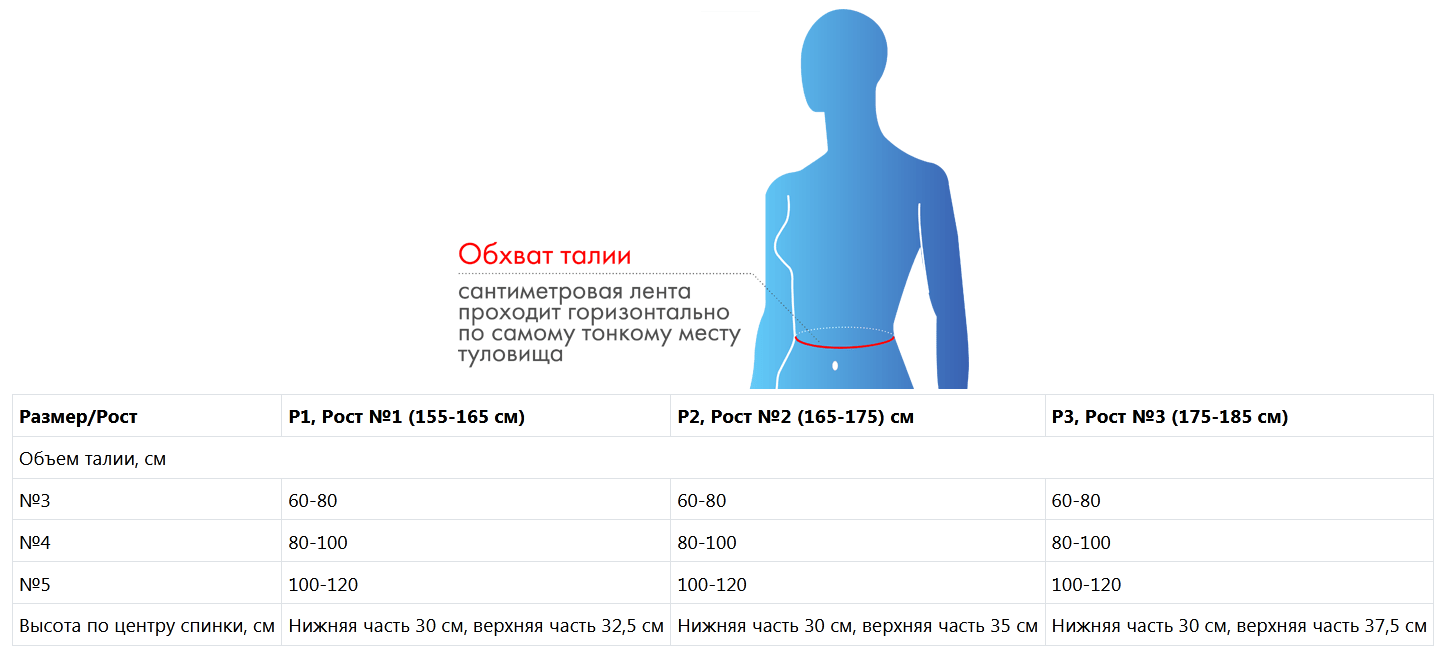 Крейт ортопедический грудопоясничный 3-в-1 № 5 рост 1, черно-серый (Крейт, ) - фото №7