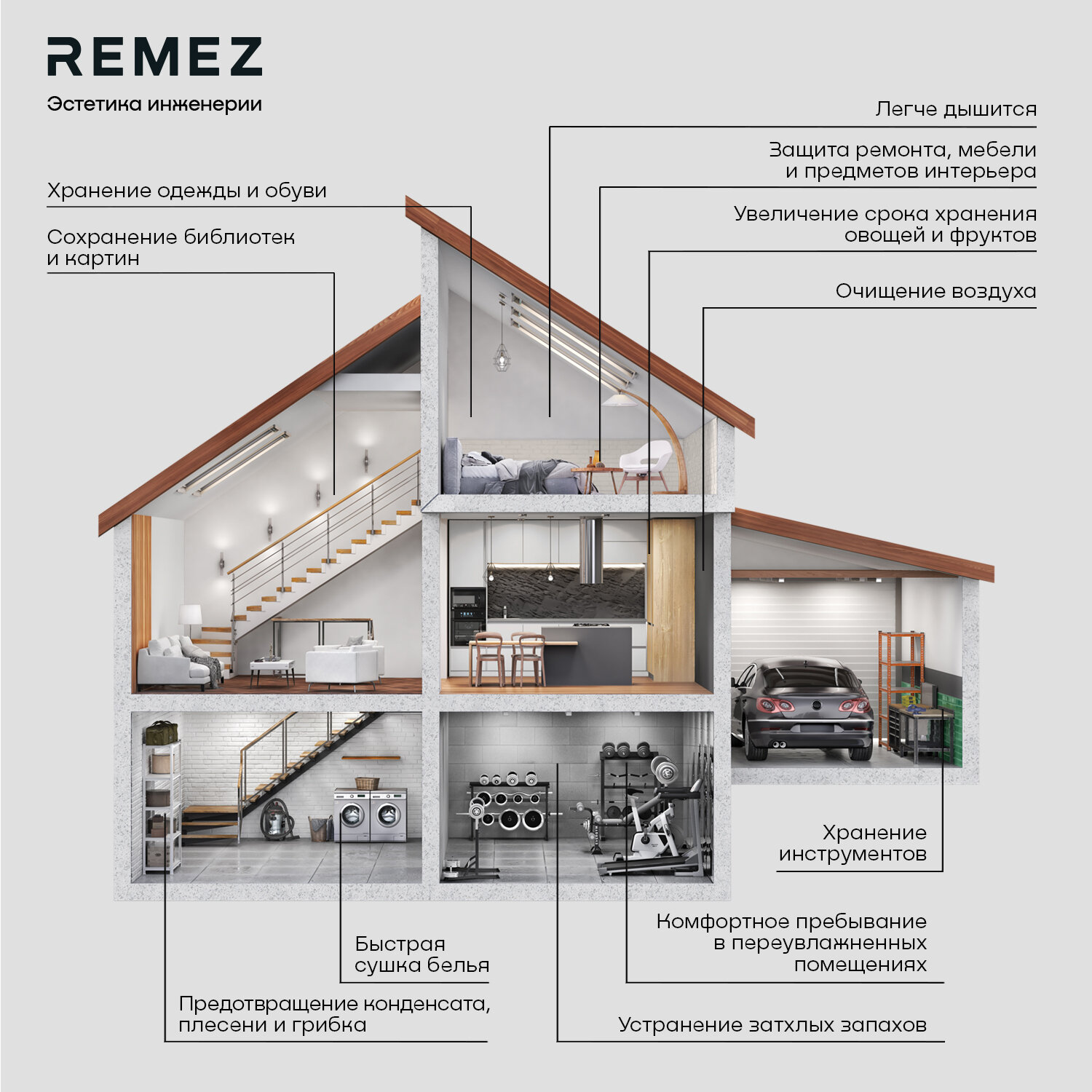 Бытовой осушитель воздуха REMEZair - фото №8