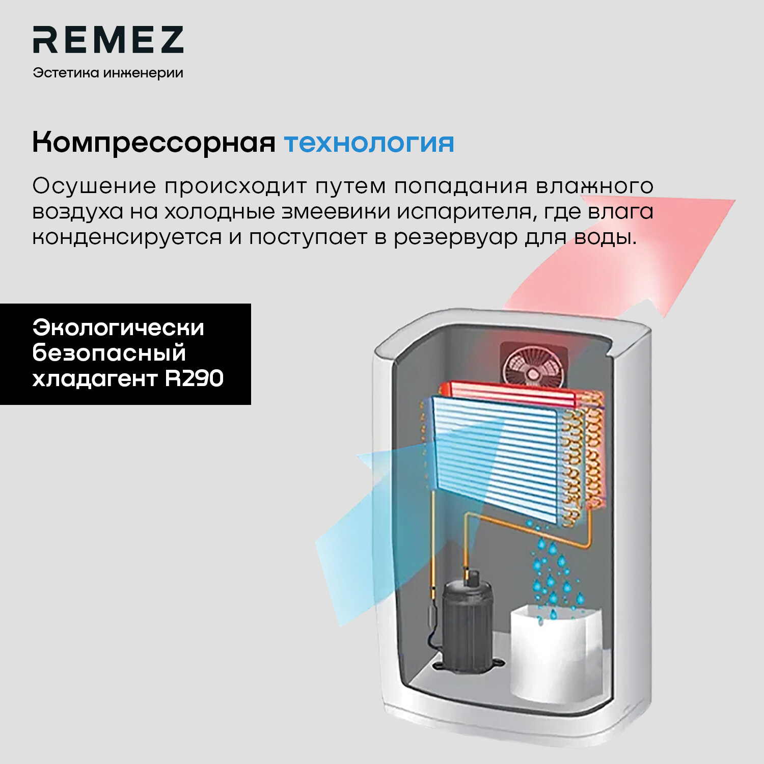 Бытовой осушитель воздуха REMEZair - фото №11