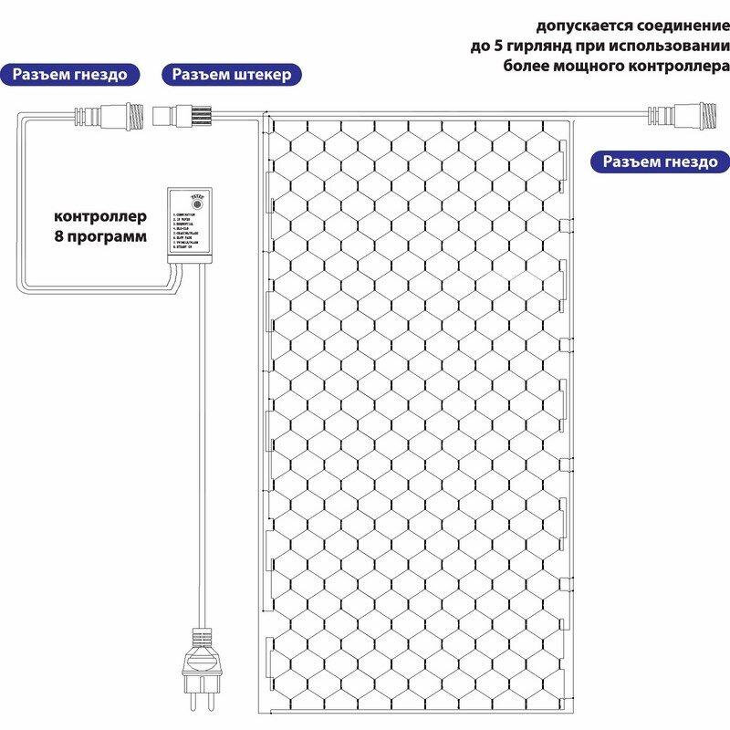 Гирлянда Сеть "НЕТ ЛАЙТ" (с контроллером 8 программ) 1мх1.5м 160LED 7.2Вт 220В IP44 черн. провод; мультиколор 215-119 Neon-Night - фото №19