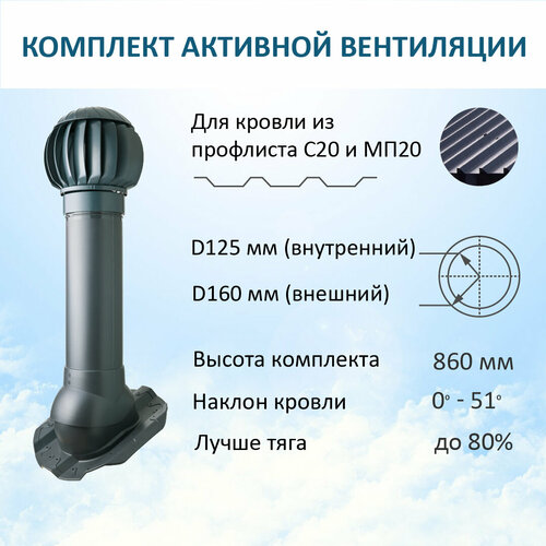 Комплект активной вентиляции: Нанодефлектор ND160, вент. выход утепленный высотой Н-700, для кровельного профнастила 20мм, серый