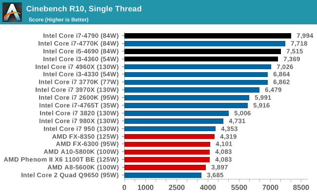 Процессор Intel Core i5-4690 Haswell LGA1150 4 x 3500 МГц